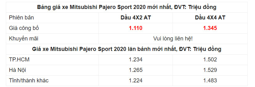 Giá xe Mitsubishi Pajero Sport 2021.