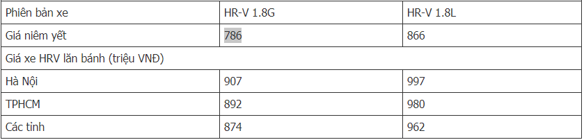 Giá xe Honda HRV 2021.