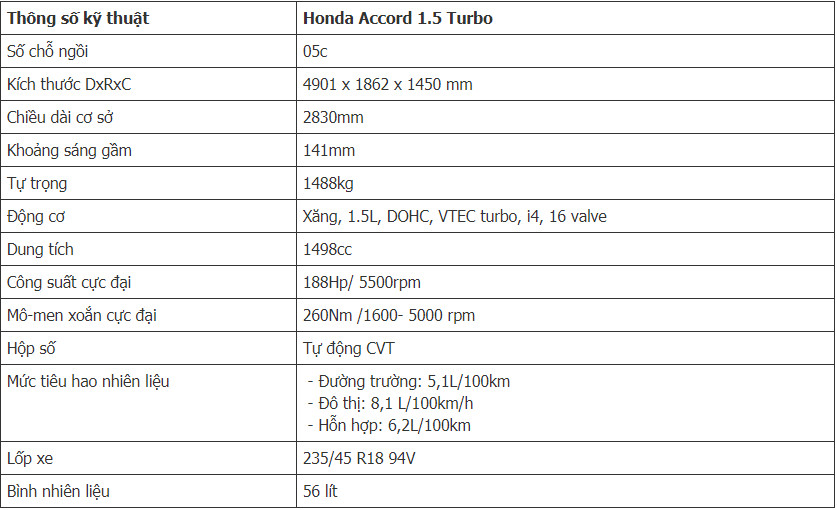 Giá xe Honda Accord 2021 và đánh giá chi tiết.