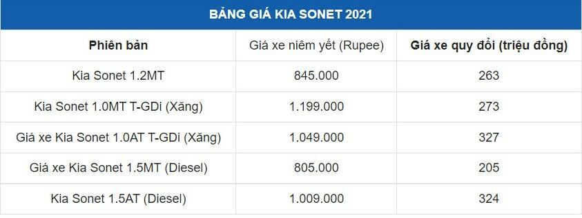 Chi tiết Kia Sonet 2021 kèm giá bán.