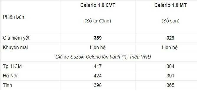 Chi tiết Suzuki Celerio 2021 kèm giá bán.