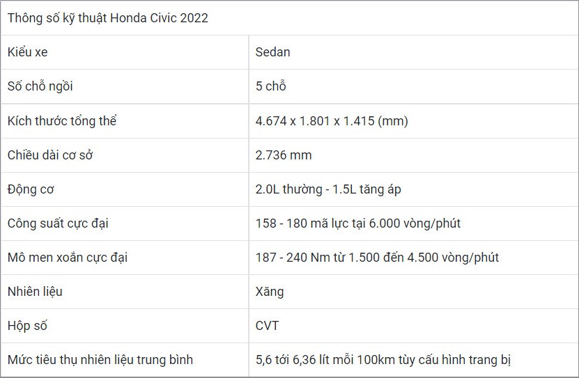 Chi tiết Honda Civic 2022 kèm giá bán.