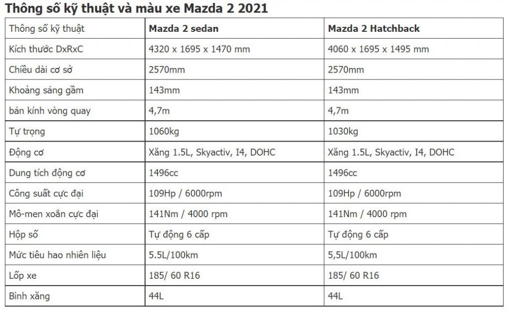 Giá xe Mazda 2 Sport 2021 kèm thông số kỹ thuật.