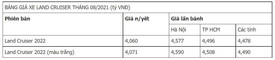 Giá xe Toyota Land Cruiser LC300 mới nhất 2022.