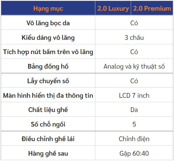 Giá xe Mazda CX30 2021 kèm thông số kỹ thuật.