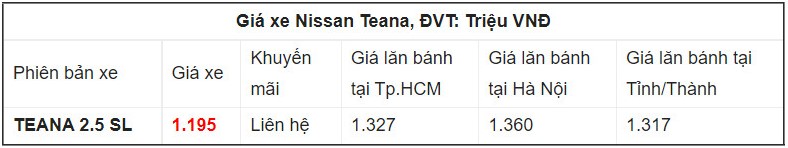 Giá xe Nissan Teana kèm thông số kỹ thuật.