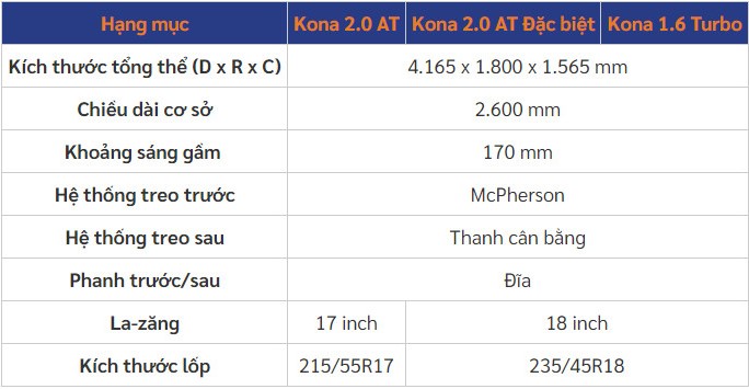 Giá xe Hyundai Kona 2021.