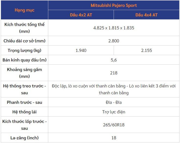 Giá xe Mitsubishi Pajero Sport 2021 kèm thông số kỹ thuật.