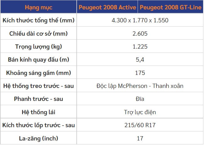 Giá xe Peugeot 2008 2021 kèm thông số kỹ thuật.
