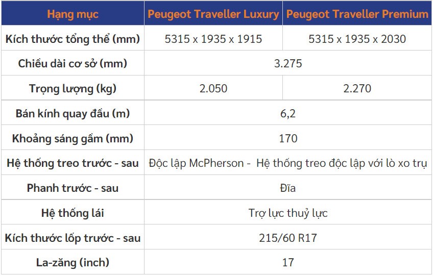 Giá xe Peugeot Traveller 2021
