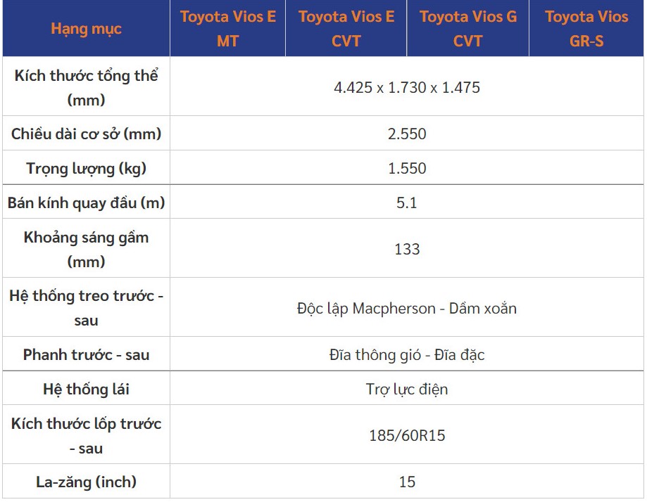 Giá xe Toyota Vios 2021.