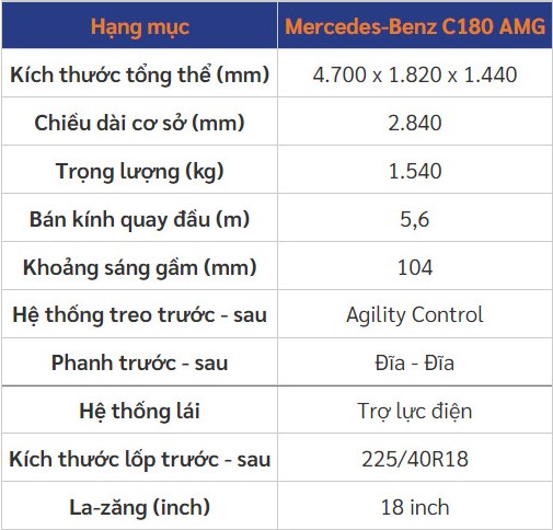 Giá xe Mercedes Benz C180 AMG kèm đánh giá chi tiết.