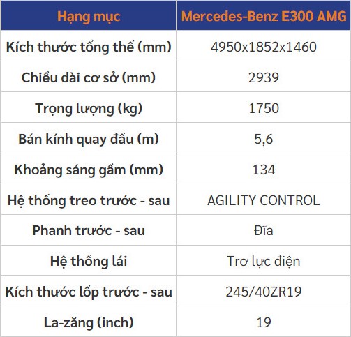 Chi tiết Mercedes Benz E300 AMG kèm giá bán mới nhất.