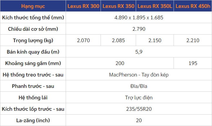 Đánh giá Lexus RX350 kèm giá bán mới nhất.