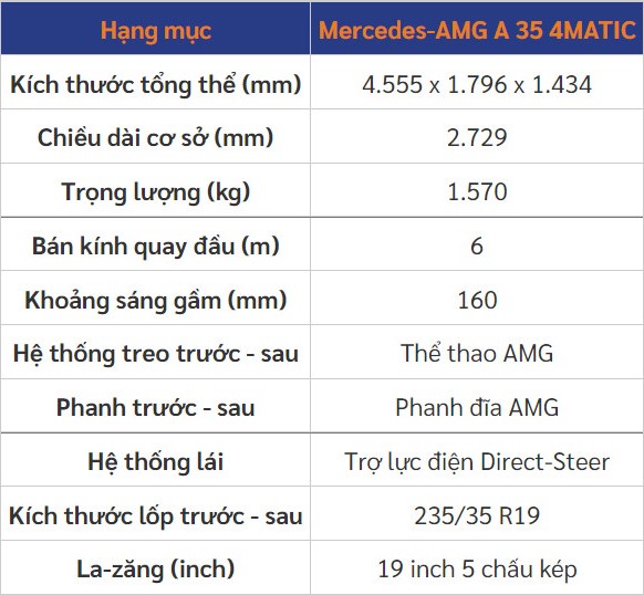 Giá xe Mercedes Benz A35 AMG 4Matic mới nhất.