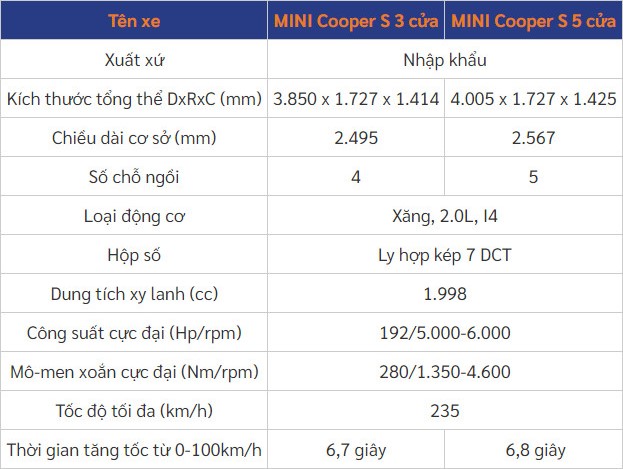 Giá xe Mini Cooper 3 cửa mới nhất năm 2022.