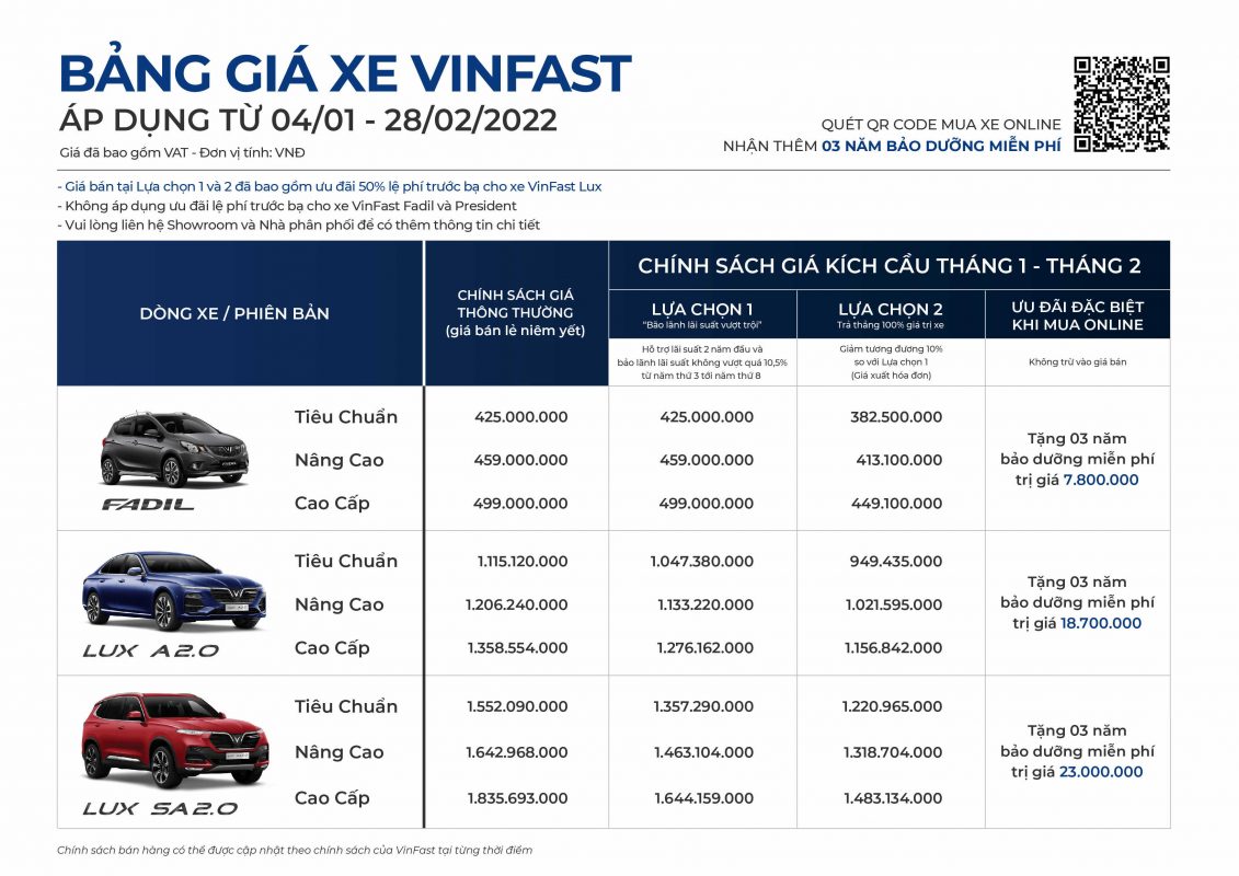 Giá xe Vinfast Fadil 2022 và đánh giá chi tiết.
