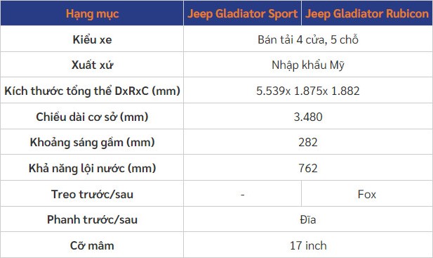 Giá xe Jeep Gladiator mới nhất năm 2022.