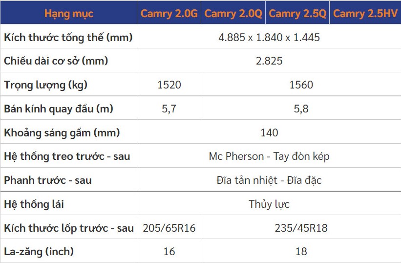 Giá xe Toyota Camry 2022 và đánh giá chi tiết.