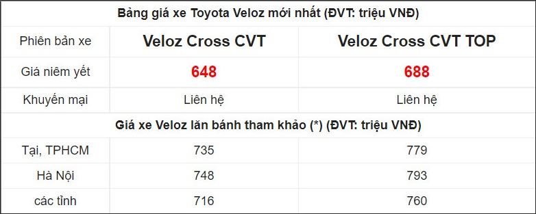 Giá lăn bánh Toyota Veloz 2022 kèm đánh giá chi tiết.