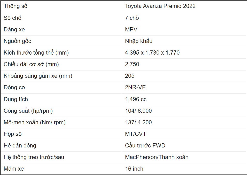 Giá lăn bánh Toyota Avanza Premio 2022.
